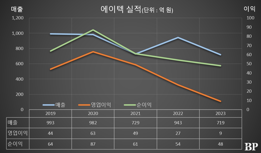 [Who Is ?] 신승영 에이텍 대표이사 회장