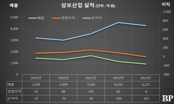 [Who Is ?] 이태용 삼보산업 대표이사