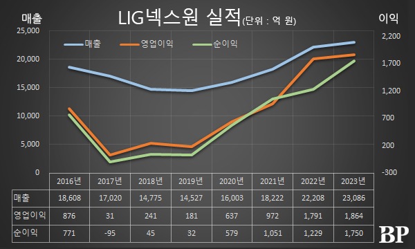 [Who Is ?] 신익현 LIG넥스원 대표이사 사장