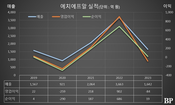 [Who Is ?] 정종민 에치에프알 대표이사