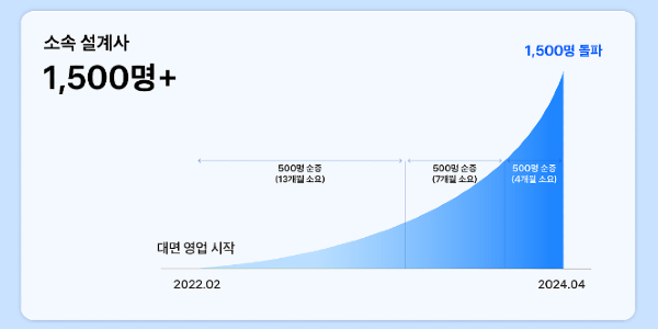 토스증권 토스뱅크 수익성 개선 탄력, <a href='https://www.businesspost.co.kr/BP?command=article_view&num=352466' class='human_link' style='text-decoration:underline' target='_blank'>이승건</a> 11년 만에 연간 흑자 ‘청신호’