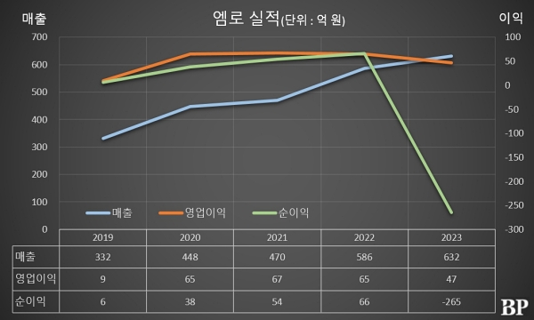 [Who Is ?] 송재민 엠로 대표이사