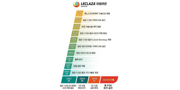 유한양행 폐암 약 앞세워 올해 '매출 2조' 노린다, 조욱제 '세계 톱50' 담금질