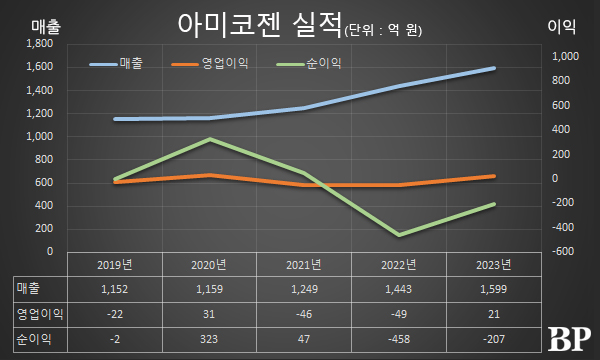 [Who Is ?] 신용철 아미코젠 회장 겸 이사회 의장