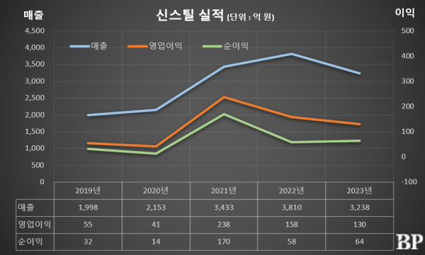 [Who Is ?] 신승곤 신스틸 대표이사