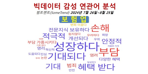 [배종찬 빅데이터 분석] 금감원장 군기잡기에 보험·대형건설 반사이익 기대