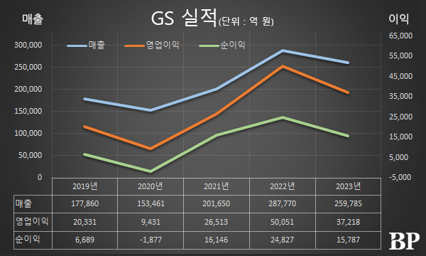 [Who Is ?] 허태수 GS그룹 회장 겸 GS 대표이사