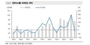 메리츠증권 “선익시스템 주식 매수의견 제시, 올레드 증착기 수주 확대 기대”