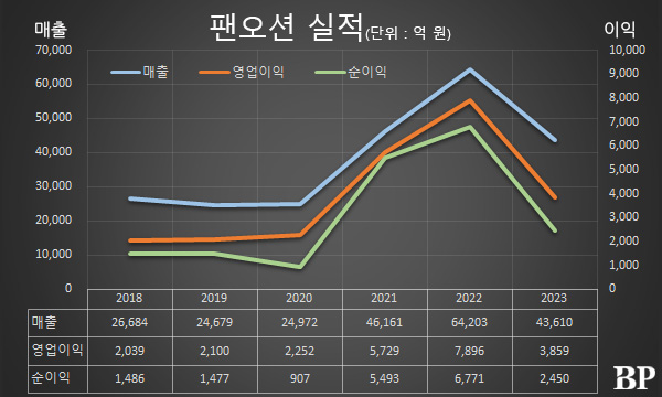 [Who Is ?] 안중호 팬오션 대표이사 사장