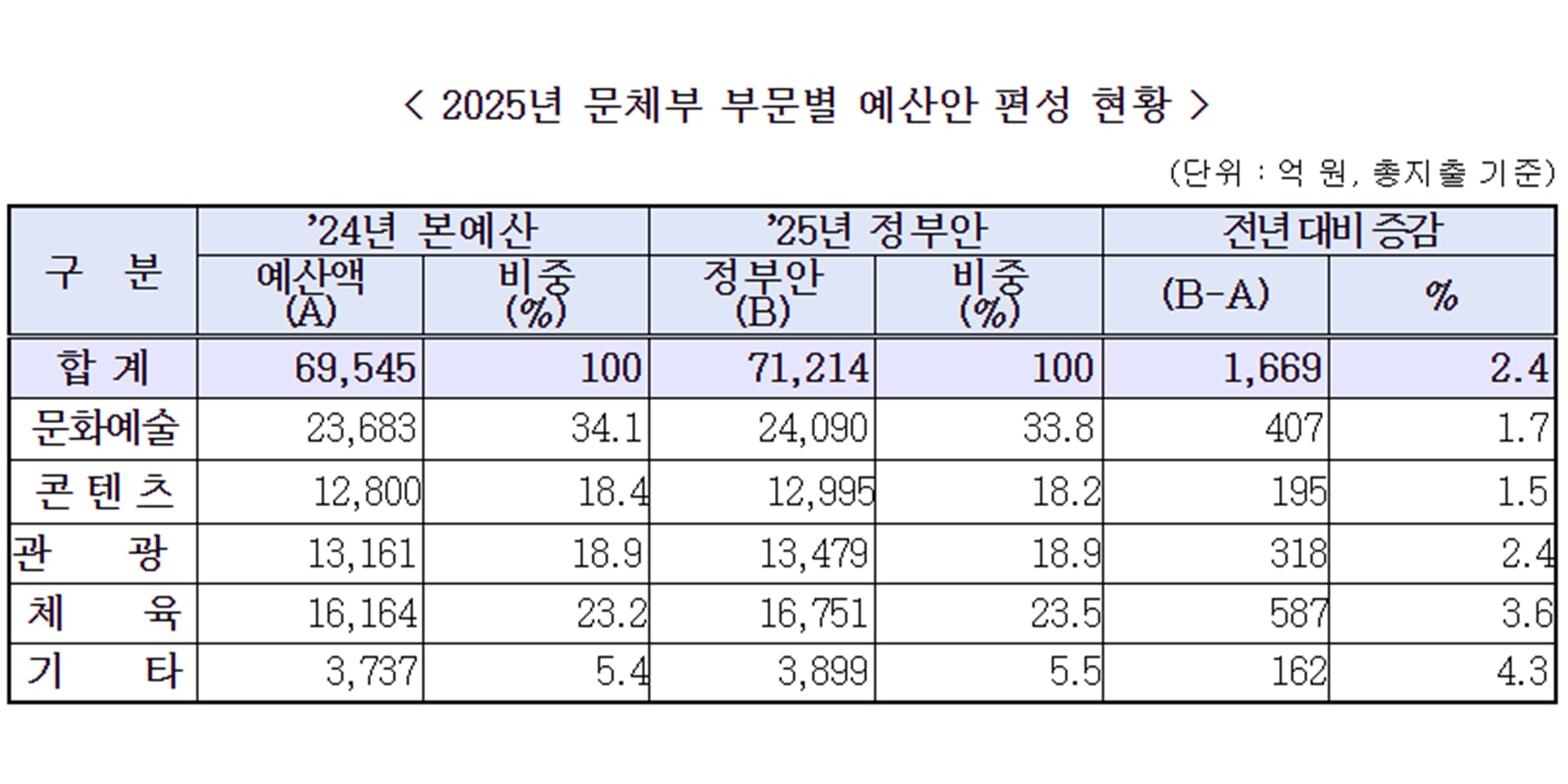 [현장] 콘솔게임에 155억 지원하겠다는 정부, 인디게임 개발사 "우리도 자금지원 절실"