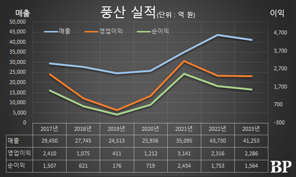 [Who Is ?] 류진 풍산그룹 회장 겸 한국경제인협회 회장