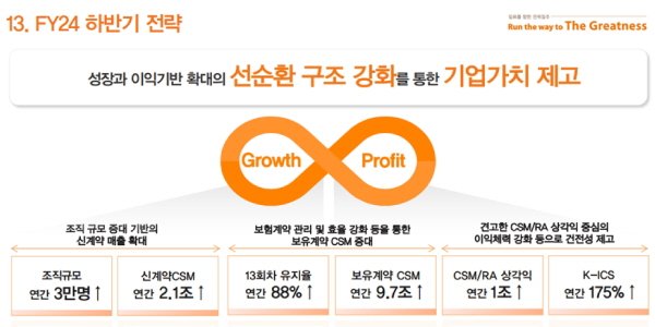 한화생명 하반기 ‘자본관리’ 집중, <a href='https://www.businesspost.co.kr/BP?command=article_view&num=311278' class='human_link' style='text-decoration:underline' target='_blank'>여승주</a> 약한 주주환원 약점 극복 분주