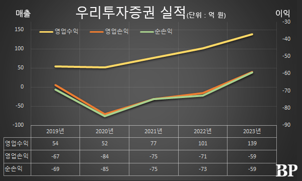 [Who Is ?] 남기천 우리투자증권 대표이사