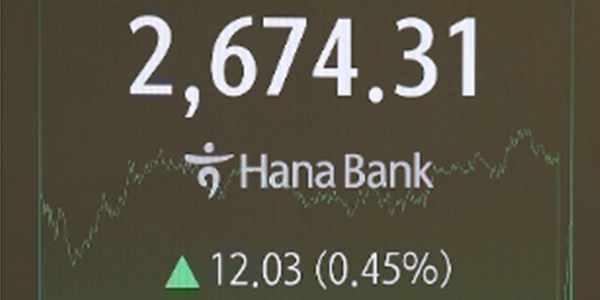 코스피 '단단한 미국 경제지표'에 상승해 2670선 회복, 코스닥도 1%대 올라