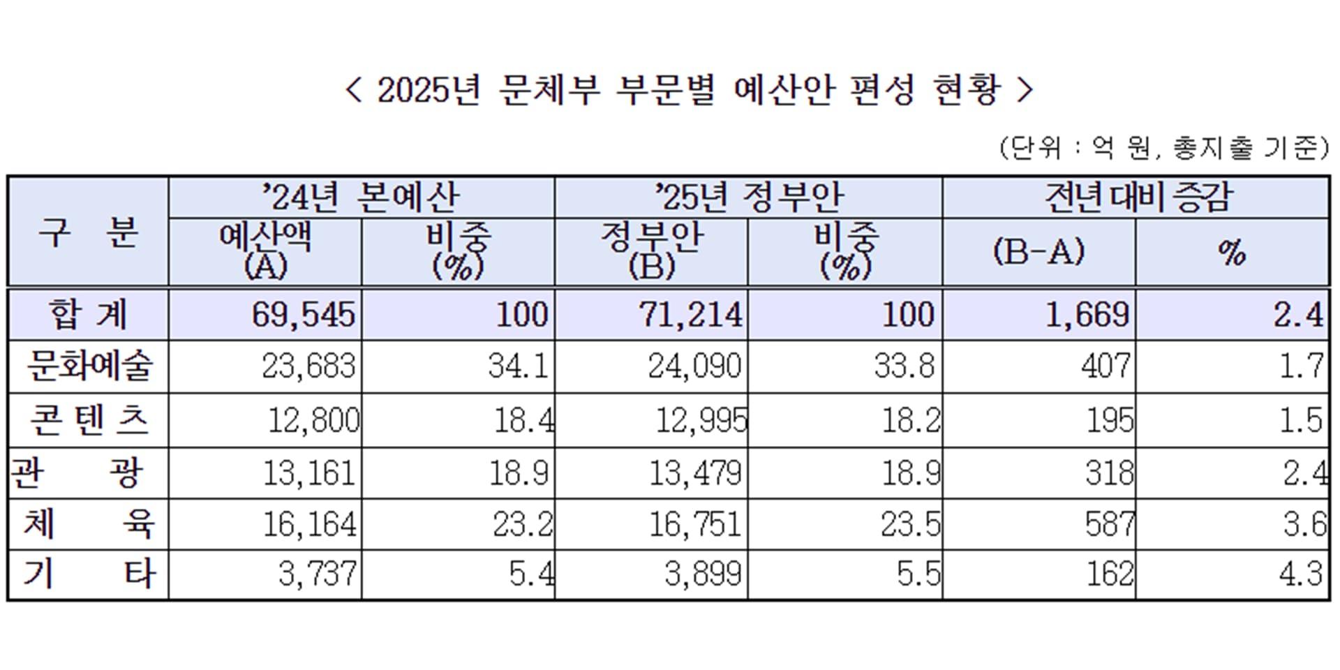 [현장] 콘솔게임에 155억 지원하겠다는 정부, 인디게임 개발사 