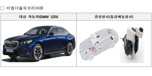 BMW 볼보트럭 현대차 67개 차종 7만8218대 제작결함으로 '리콜'