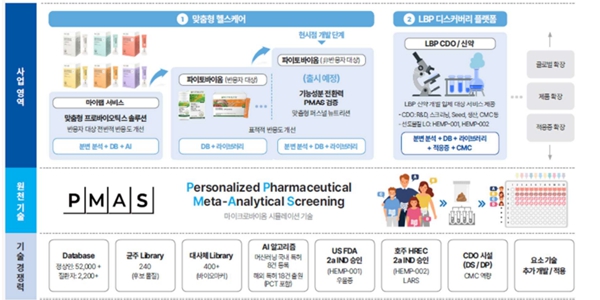 유진투자 "에이치이엠파마 일본과 베트남 수출, 본격적 매출 성장 예상"