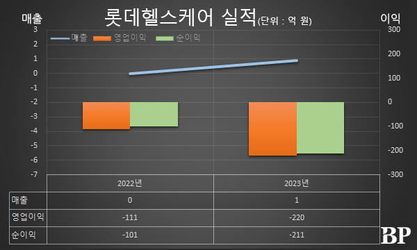 [Who Is ?] 우웅조 롯데헬스케어 대표이사