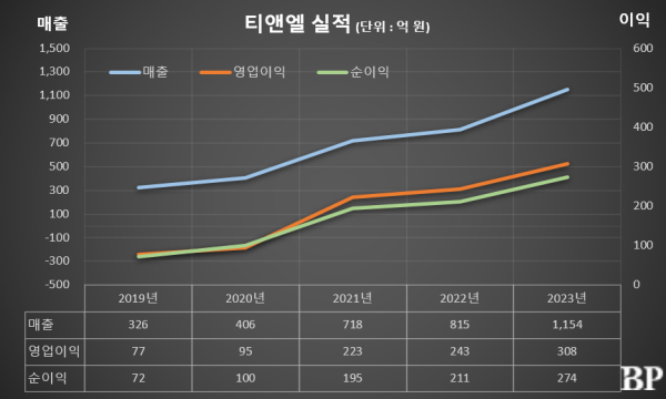 [Who Is ?] 최윤소 티앤엘 대표이사