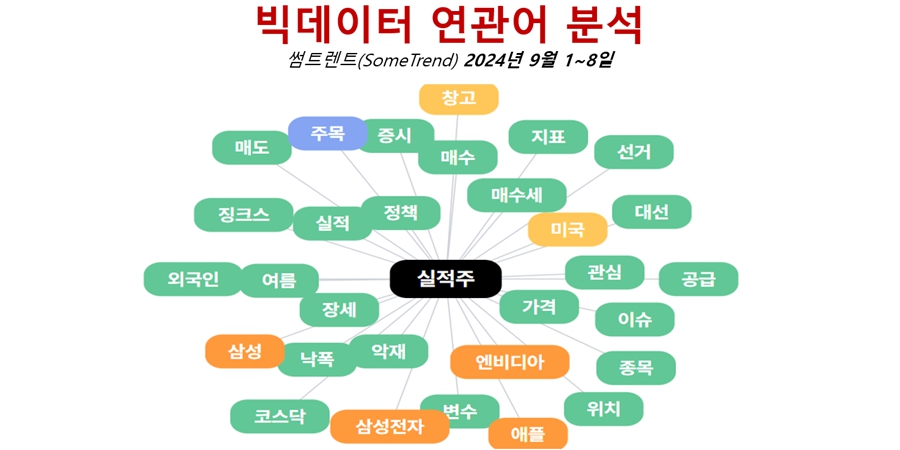 [배종찬 빅데이터 분석] '블랙 먼데이' 두려운 증시 돌파구는 '실적'