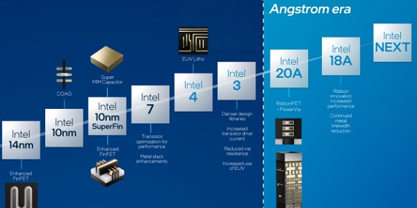 인텔 18A 반도체 양산 계획도 재검토 가능성, 파운드리 떼고 AMD 길 따르나