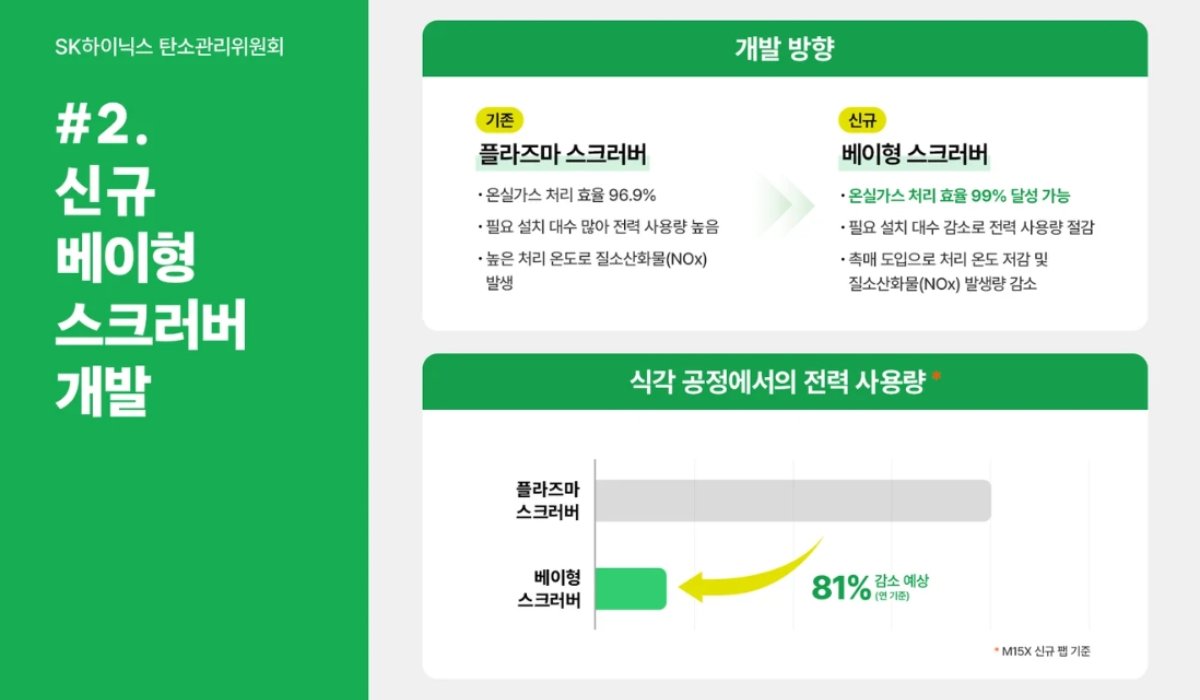 SK하이닉스 고효율·저전력 ‘스크러버’ 개발, 온실가스 처리 효율 99%