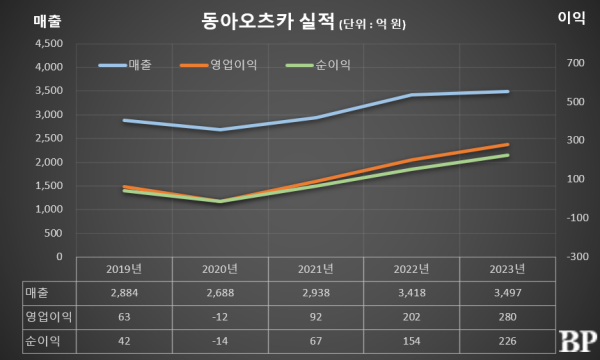 [Who Is ?] 조익성 동아오츠카 부회장