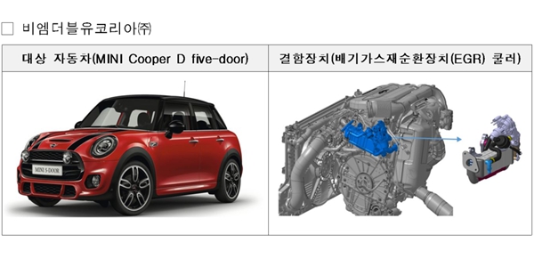 '화재 발생 가능성' BMW 미니 쿠퍼 포함 30개 차종 3만1279대 리콜