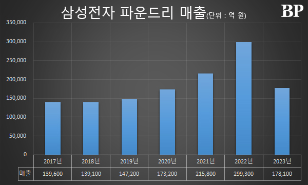 [Who Is ?] 최시영 삼성전자 파운드리 사업부장 사장