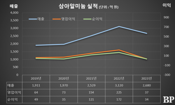 [Who Is ?] 한남희 삼아알미늄 대표이사 회장