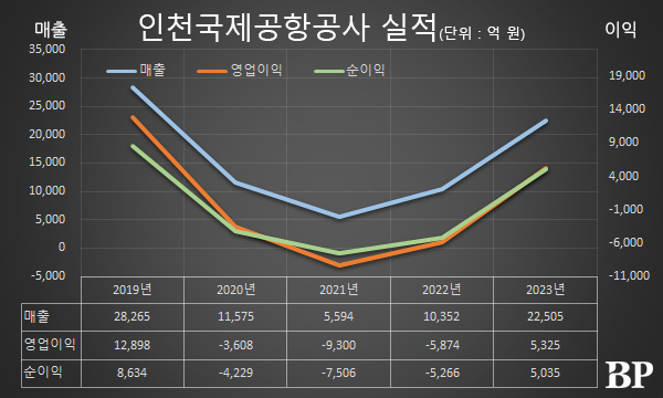 [Who Is ?] 이학재 인천국제공항공사 사장