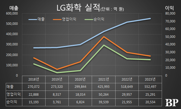 [Who Is ?] 신학철 LG화학 대표이사 부회장