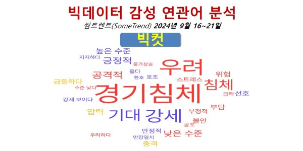 [배종찬 빅데이터 분석] 미 연준 ‘빅컷’ 불확실성 극복하는 원전과 방산