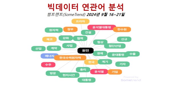 [배종찬 빅데이터 분석] 미 연준 ‘빅컷’ 불확실성 극복하는 원전과 방산