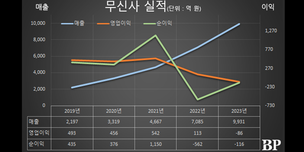 [Who Is ?] 조만호 무신사 총괄대표이사