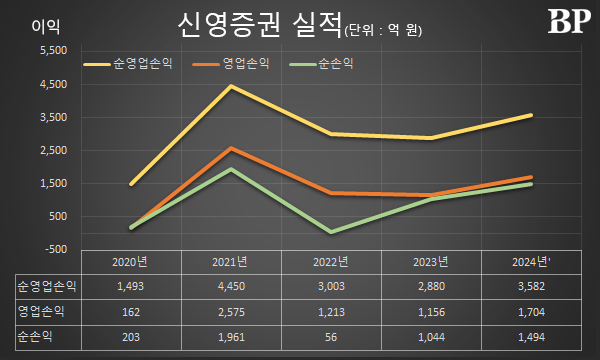 [Who Is ?] 원종석 신영증권 대표이사 회장