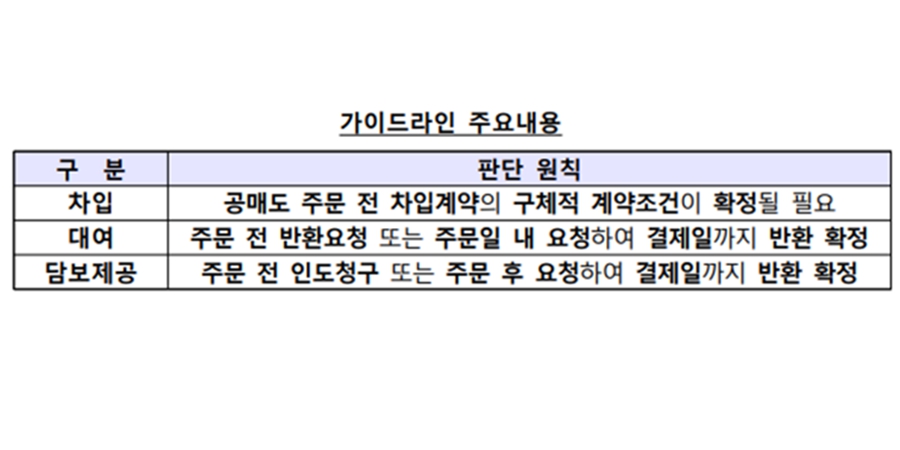 금감원 공매도 통합 가이드라인 마련, 영문판도 만들어 투자자 편의성 높인다