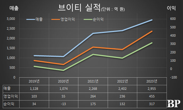 [Who Is ?] 정철 브이티 및 큐브엔터테인먼트 대표이사