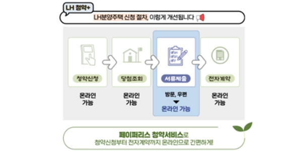 종이서류 없이 청약절차 밟는다, LH 분양주택 페이퍼리스 청약서비스 도입