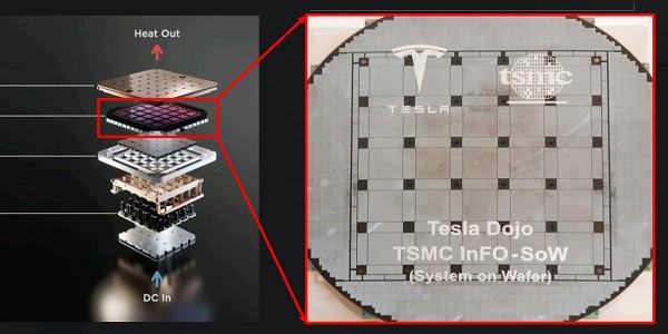 엔비디아 AI 반도체 면적 더 넓어져, TSMC 웨이퍼 '통째로' 쓰는 패키징 개발