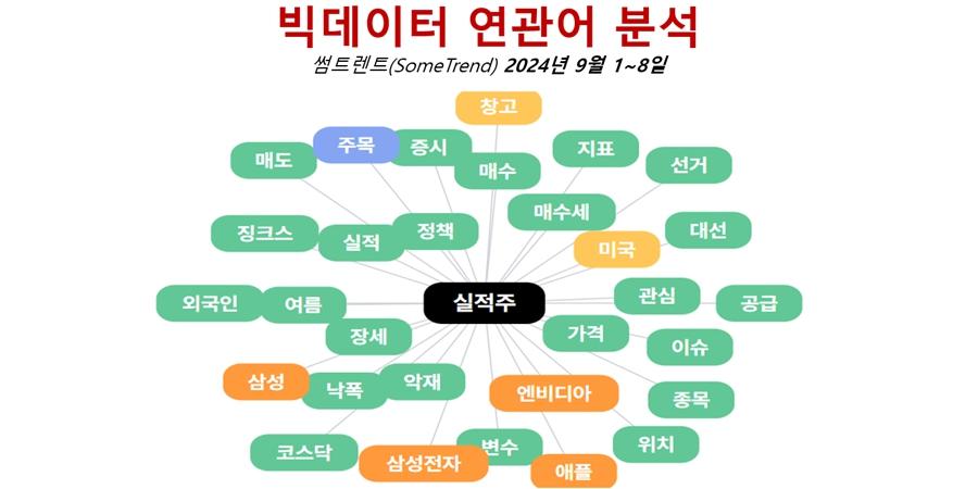 [배종찬 빅데이터 분석] '블랙 먼데이' 두려운 증시 돌파구는 '실적'