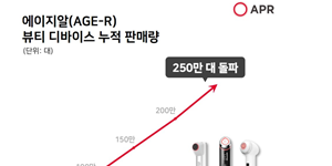 에이피알 미용기기 누적 판매량 250만 대 기록, 해외 판매 비중 40% 넘어서 