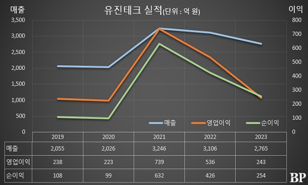 [Who Is ?] 엄평용 유진테크 대표이사 회장