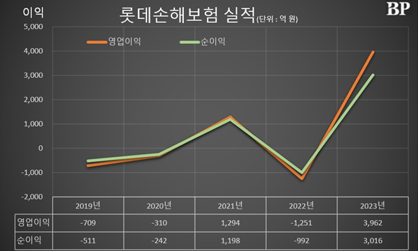 [Who Is ?] 이은호 롯데손해보험 대표이사 