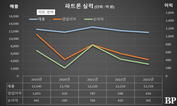 [Who Is ?] 김종구 파트론 대표이사 회장