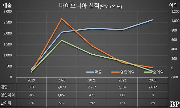 [Who Is ?] 박한오 바이오니아 대표이사 회장