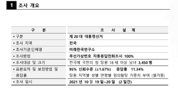 민주당 노종면 “명태균, 국힘 당원 57만 전화번호로 '윤석열 1위' 여론조사”