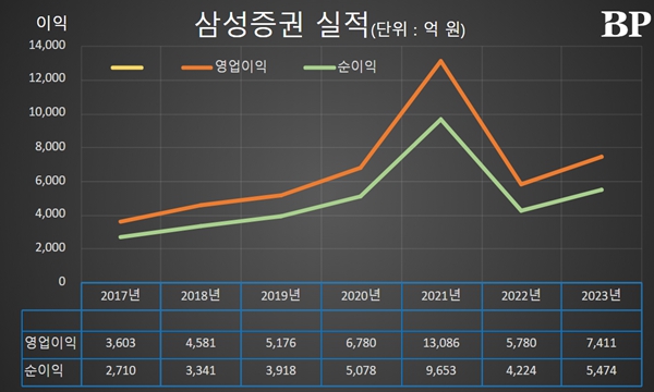 [Who Is ?] 박종문 삼성증권 대표이사 사장