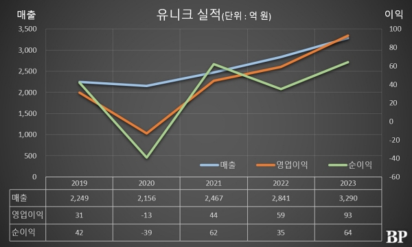 [Who Is ?] 안영구 유니크 대표이사 회장