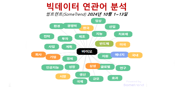 [배종찬 빅데이터 분석] 삼성전자 위기설의 돌파구, 전력과 바이오산업